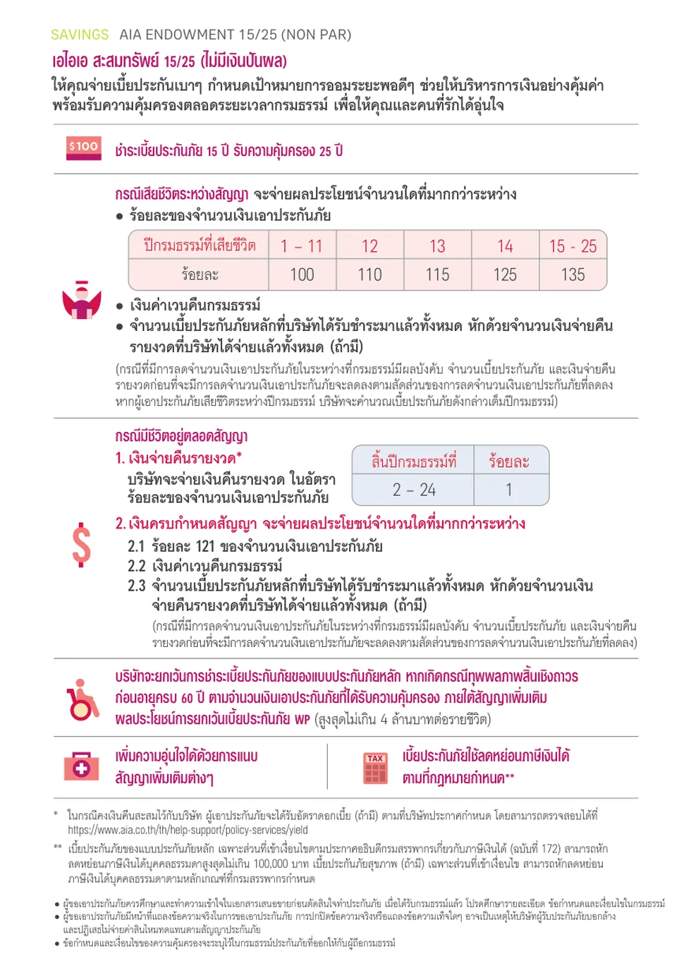 เงื่อนไขและสิทธิประโยชน์ลดหย่อนภาษี ประกันสะสมทรัพย์ AIA Endowment 15ปี คุ้มครอง 25ปี