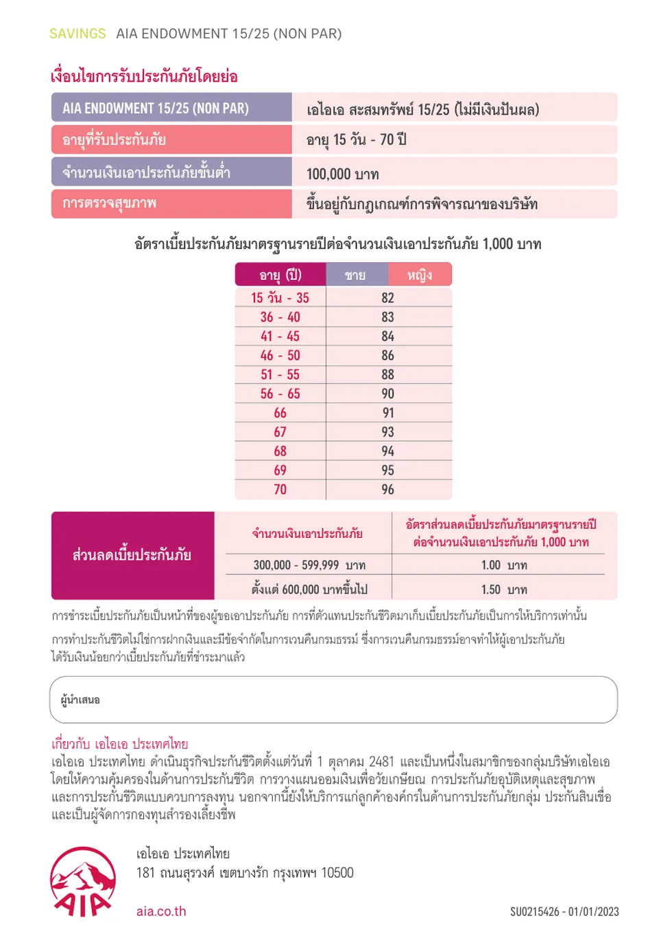 ตารางเบี้ยประกันภัยมาตรฐานรายปี ประกันสะสมทรัพย์ AIA Endowment 15ปี คุ้มครอง 25ปี