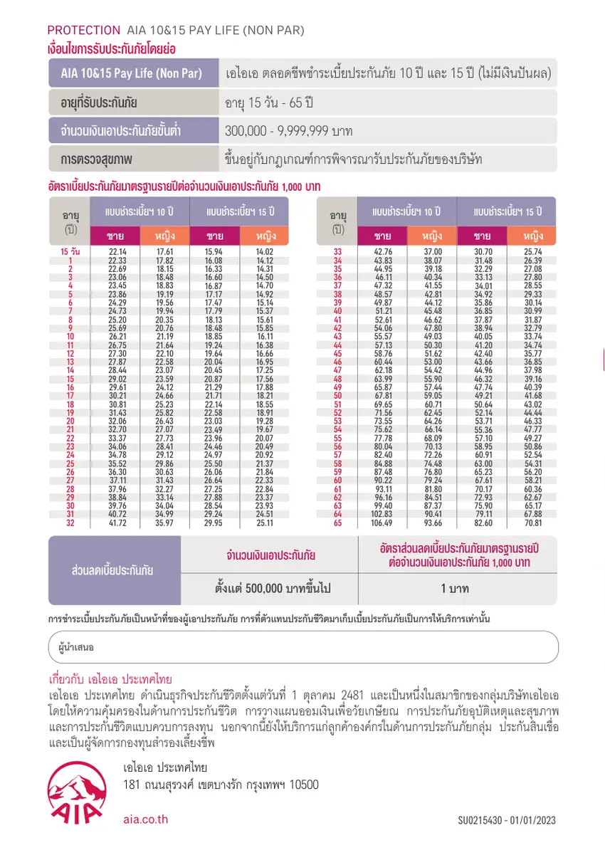 ตารางอัตราเบี้ยประกันภัยมาตรฐานรายปี AIA 10&15 PayLife (NonPar)