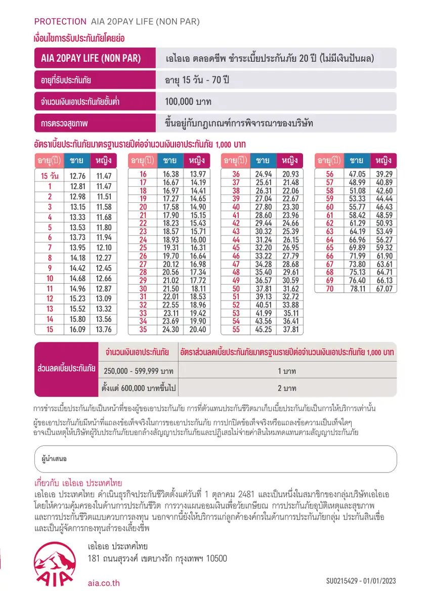 ตารางอัตราเบี้ยประกันภัยมาตรฐานรายปี AIA 20Pay Life (NonPar)