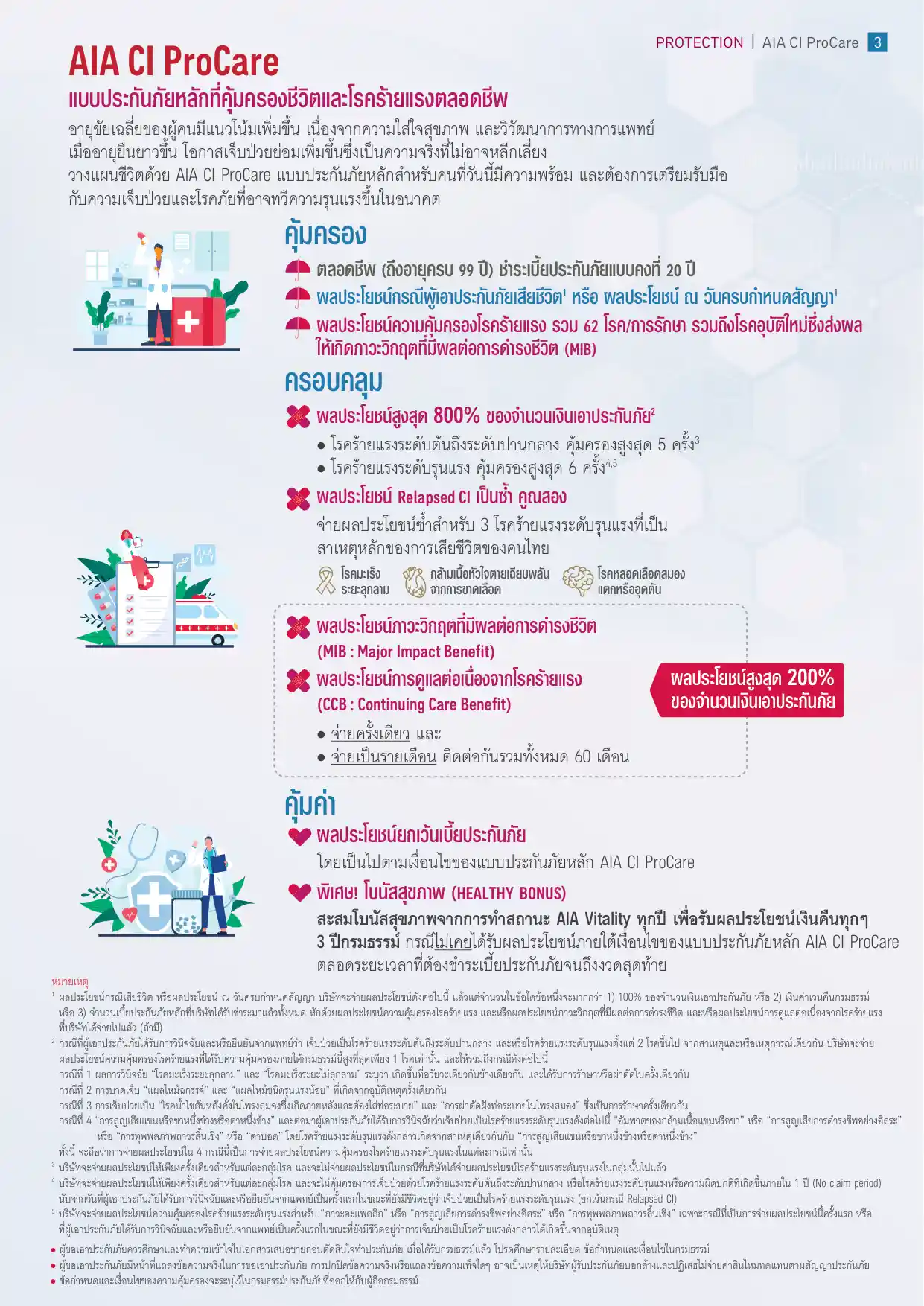 สรุปผลประโยชน์และความคุ้มครองประกันโรคร้ายแรง AIA CI ProCare