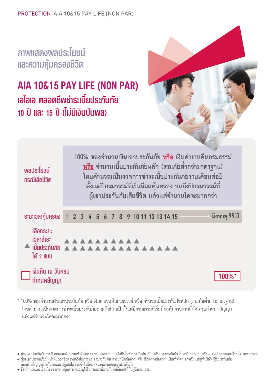 ตาราง 62 โรคร้ายแรงที่คุ้มครองในประกัน AIA CI SuperCare