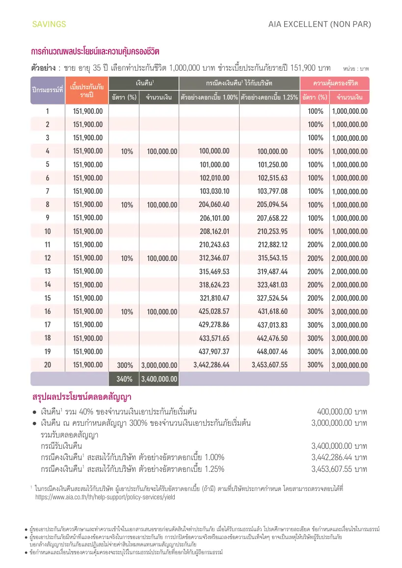 ตารางการคำนวณผลประโยชน์ AIA Excellent