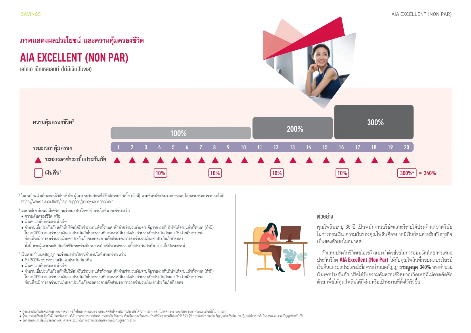 ภาพแสดงผลประโยชน์และความคุ้มครองชีวิต AIA Excellent (NonPar)