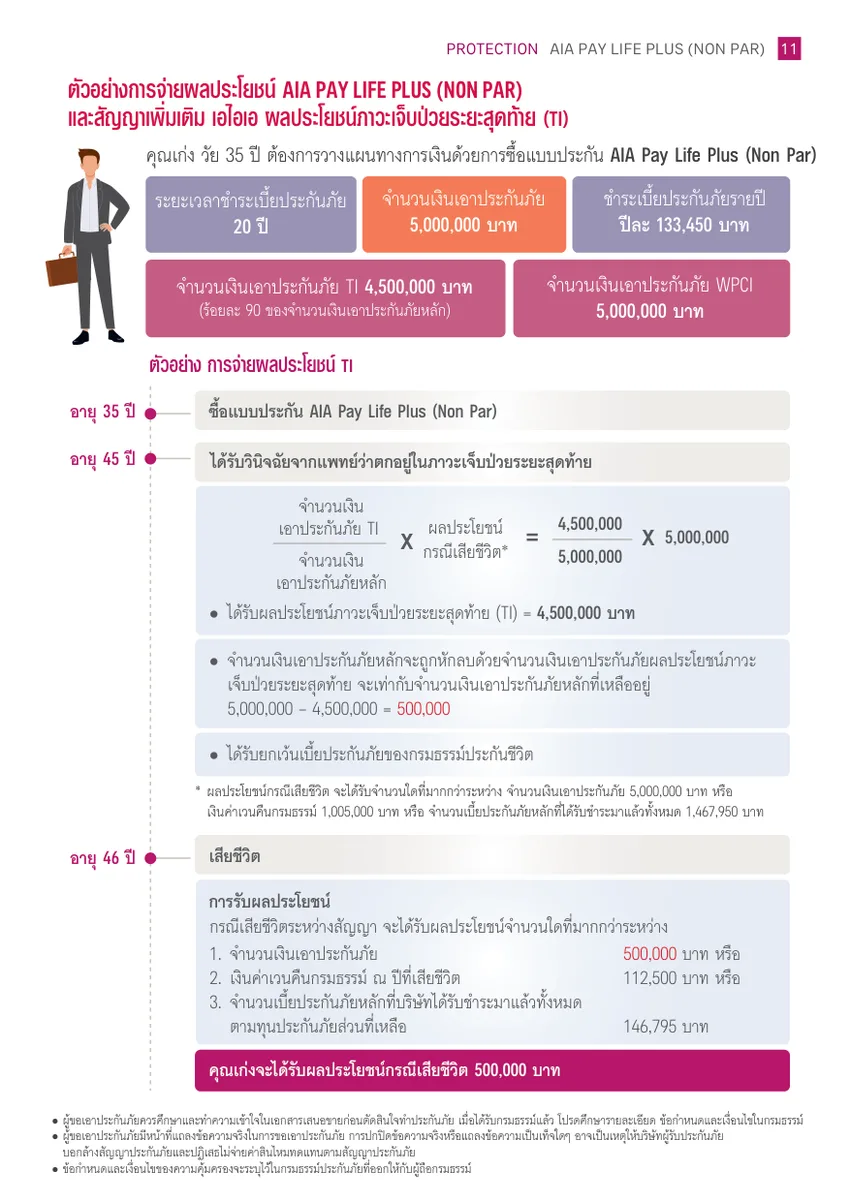 กรณีตัวอย่างการจ่ายผลประโยชน์ TI คุณเก่ง AIA PayLife Plus