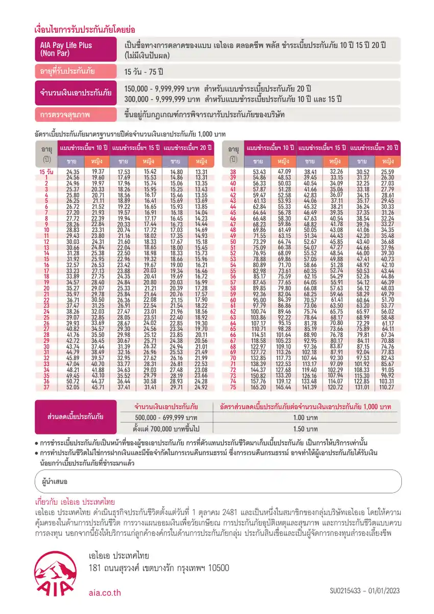 ตารางอัตราเบี้ยประกันภัยมาตรฐานรายปี AIA PayLife Plus (NonPar)
