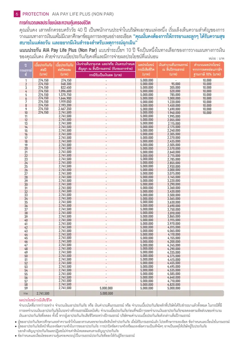 ตารางคำนวณผลประโยชน์และความคุ้มครองชีวิต AIA PayLife Plus (NonPar)