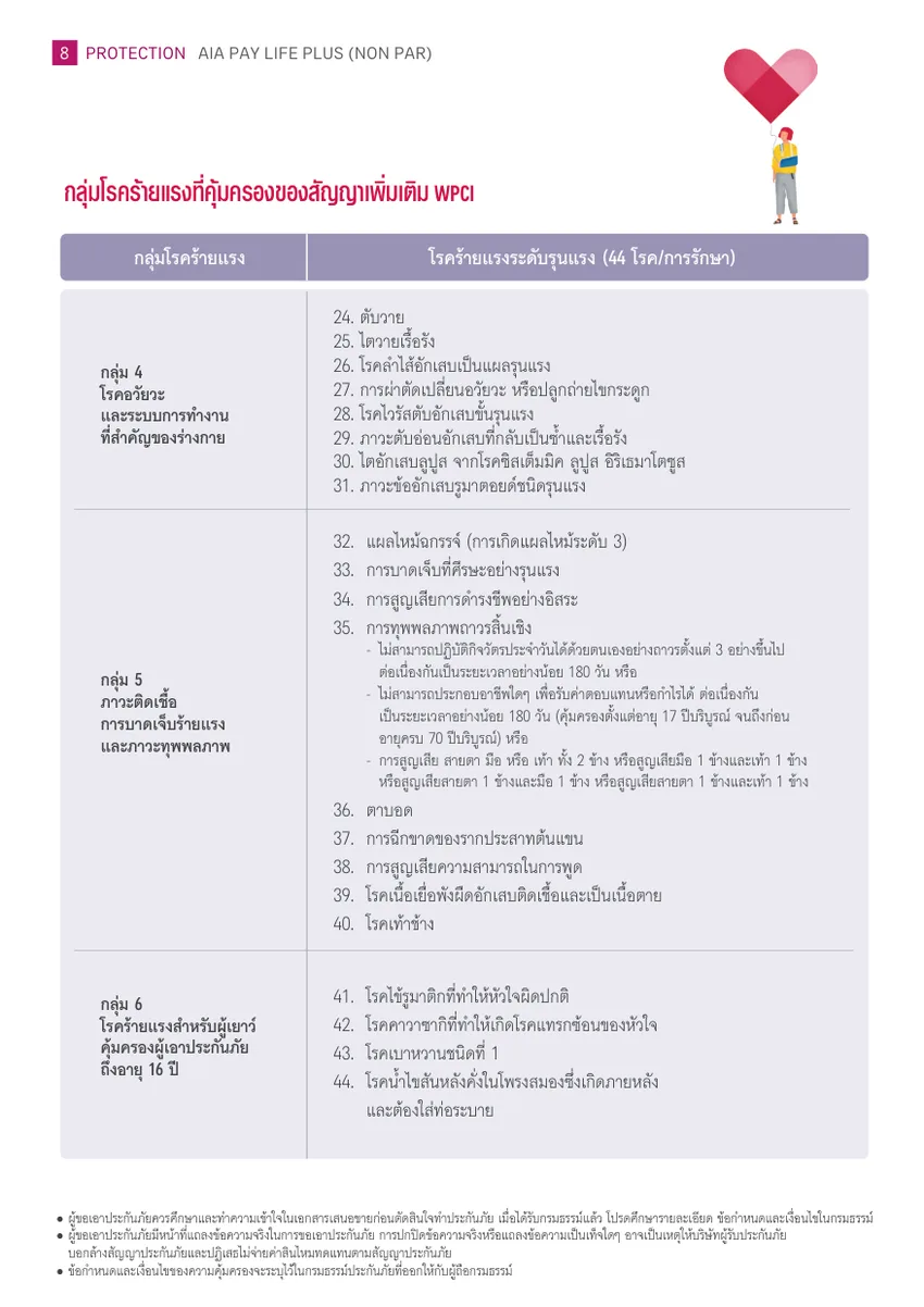รายชื่อโรคร้ายแรง WPCI กลุ่ม 4-6 AIA PayLife Plus