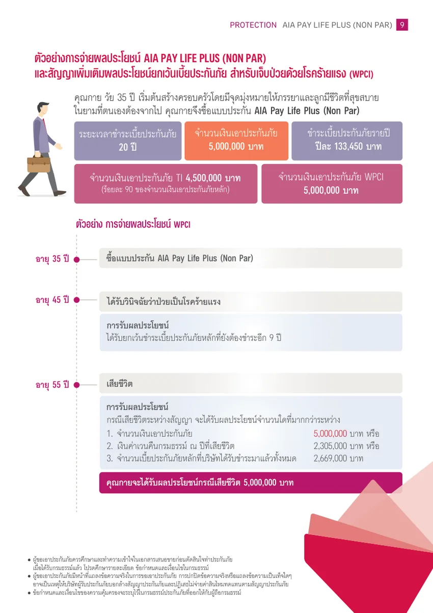 กรณีตัวอย่างการจ่ายผลประโยชน์ WPCI คุณกาย AIA PayLife Plus