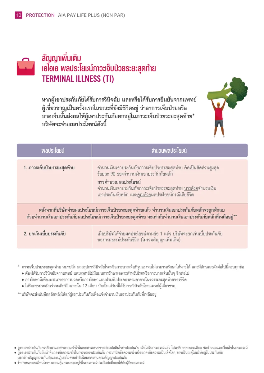 ผลประโยชน์ภาวะเจ็บป่วยระยะสุดท้าย TI Terminal Illness AIA PayLife Plus