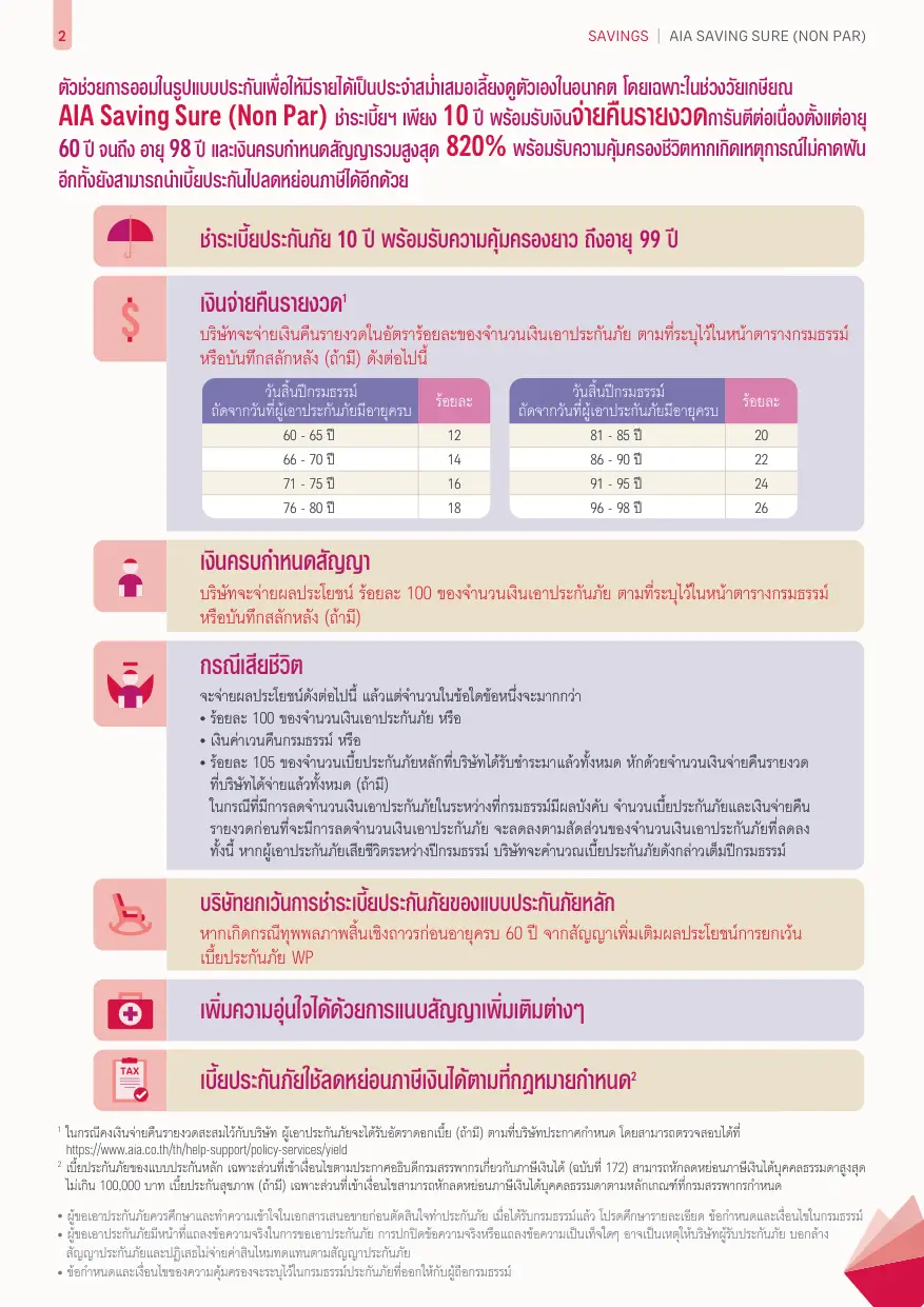 สรุปผลประโยชน์และความคุ้มครองประกันสะสมทรัพย์ AIA SavingSure