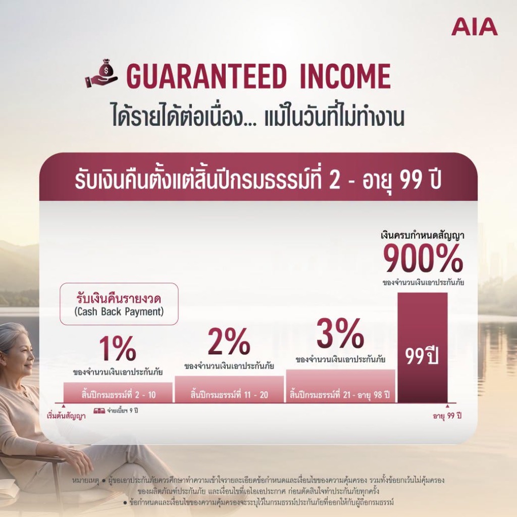 ตารางผลประโยชน์เงินคืนรายงวด Cash Back Payment AIA Lifetime Income 9/99 สูงสุด 900%