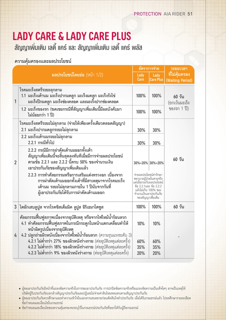 ประกันโรคมะเร็งผู้หญิง AIA Lady Care Plus และ AIA Lady Care สัญญาเพิ่มเติม เลดี้ แคร์ พลัส หน้าปกโบรชัวร์